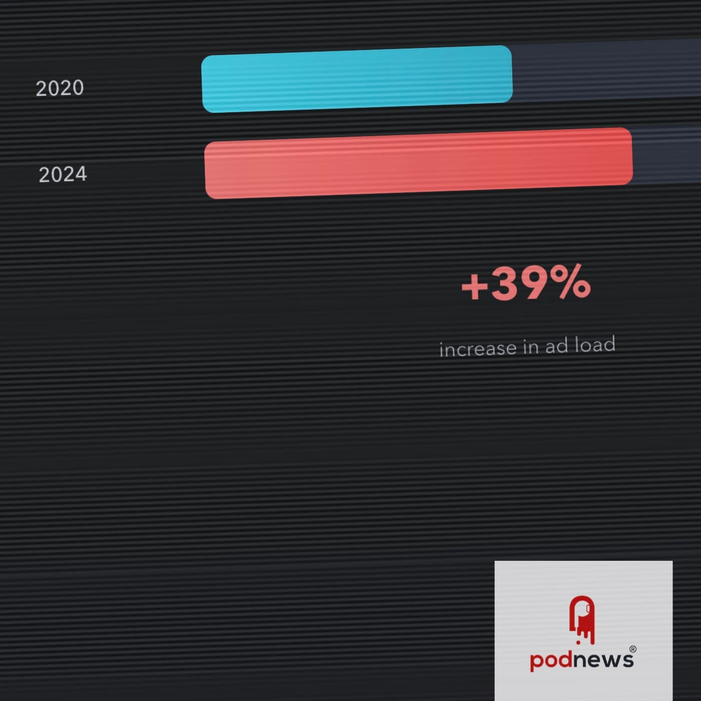 Concern about “breaking point” of podcast ads